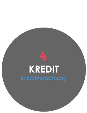 Concept Makler Kreditvermittlung