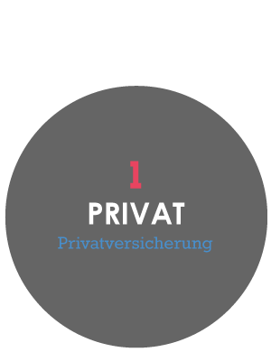 Concept Makler Privatversicherung